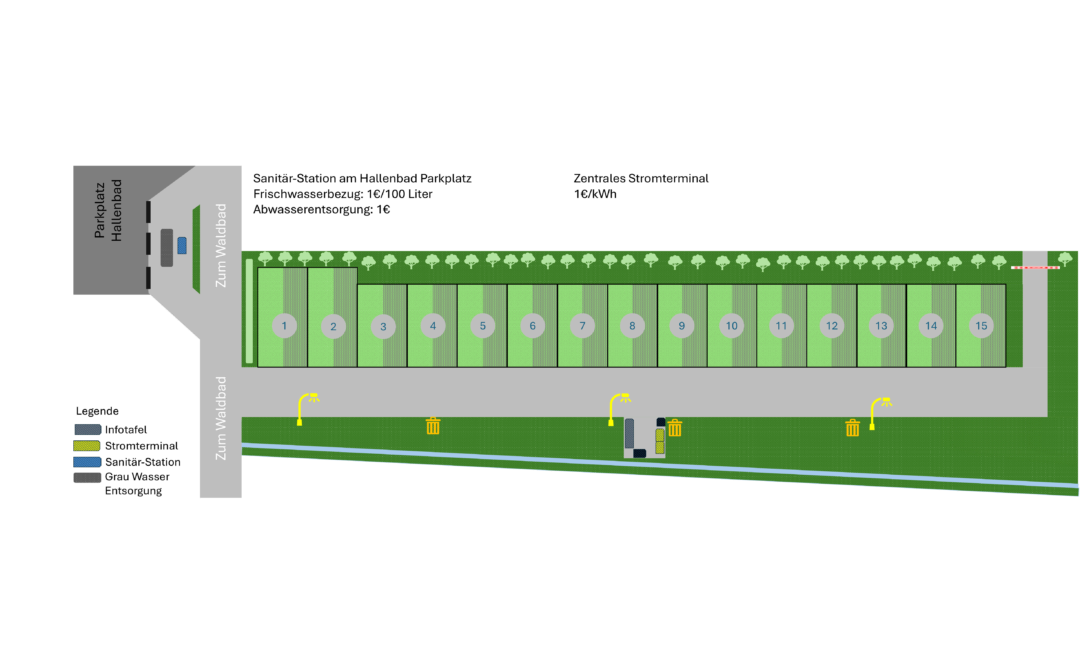 Wohnmobilstellplatz